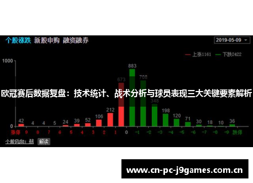 欧冠赛后数据复盘:技术统计、战术分析与球员表现三大关键要素解析 欧冠赛后数据复盘:技术统计、战术分析与球员表现三大关键要素解析